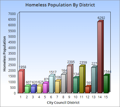 homeless20chart